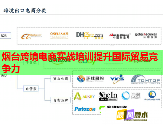烟台跨境电商实战培训提升国际贸易竞争力  第1张