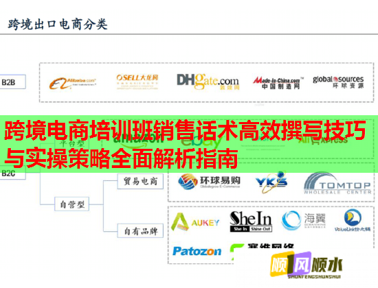 跨境电商培训班销售话术高效撰写技巧与实操策略全面解析指南  第1张
