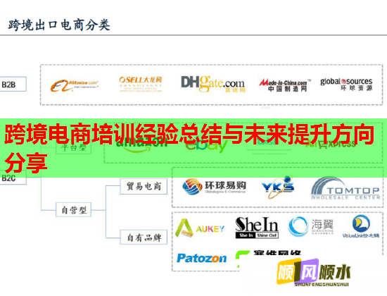 跨境电商培训经验总结与未来提升方向分享  第1张