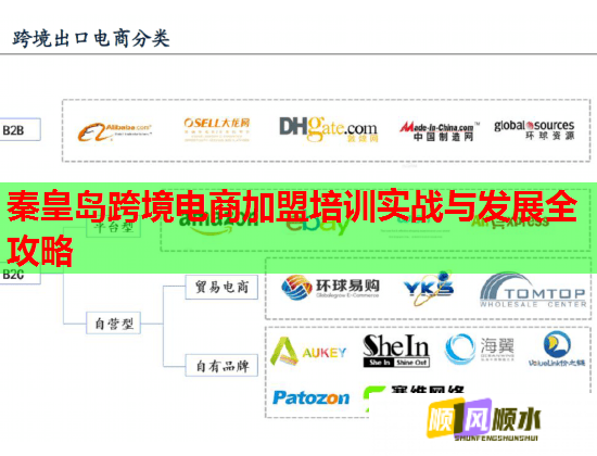秦皇岛跨境电商加盟培训实战与发展全攻略  第2张