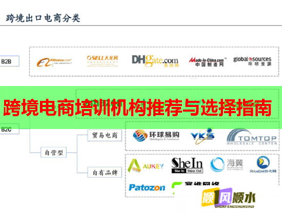 跨境电商培训机构推荐与选择指南  第1张