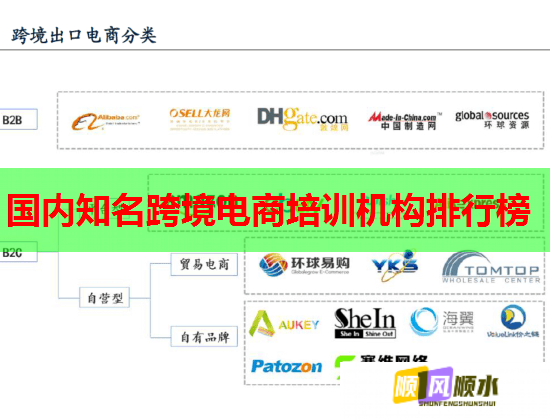 国内知名跨境电商培训机构排行榜
