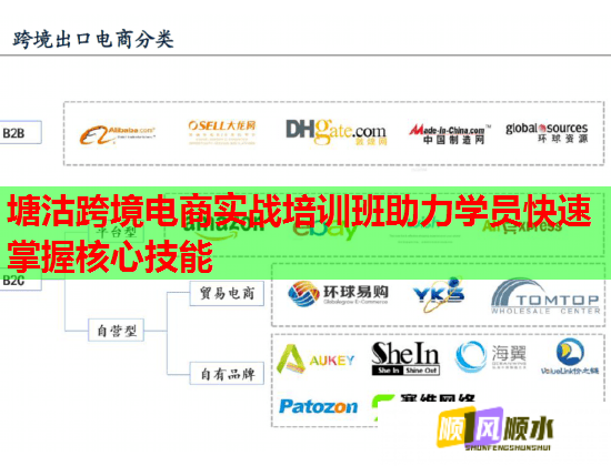 塘沽跨境电商实战培训班助力学员快速掌握核心技能  第3张