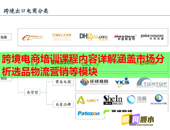 跨境电商培训课程内容详解涵盖市场分析选品物流营销等模块  第3张