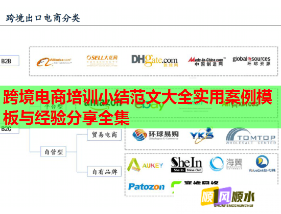 跨境电商培训小结范文大全实用案例模板与经验分享全集