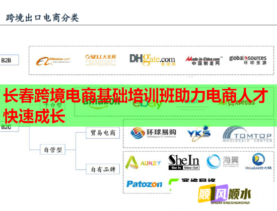 长春跨境电商基础培训班助力电商人才快速成长
