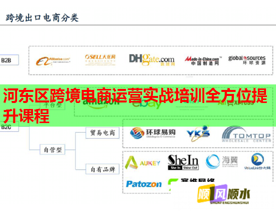 河东区跨境电商运营实战培训全方位提升课程  第2张