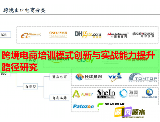 跨境电商培训模式创新与实战能力提升路径研究