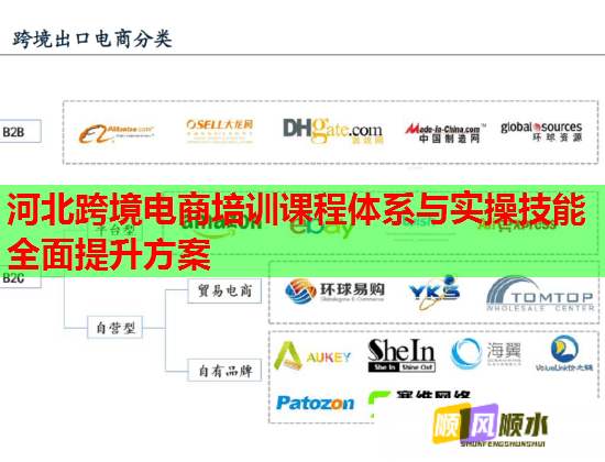 河北跨境电商培训课程体系与实操技能全面提升方案