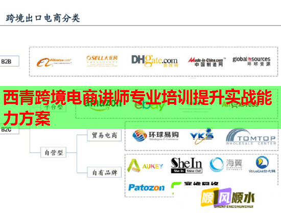 西青跨境电商讲师专业培训提升实战能力方案  第1张