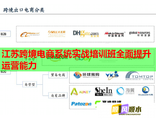 江苏跨境电商系统实战培训班全面提升运营能力