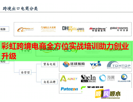 彩虹跨境电商全方位实战培训助力创业升级  第1张