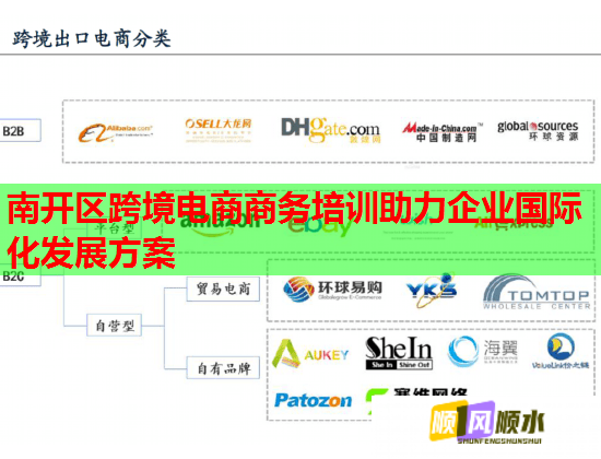南开区跨境电商商务培训助力企业国际化发展方案  第1张