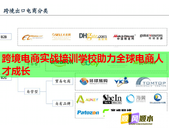 跨境电商实战培训学校助力全球电商人才成长  第1张