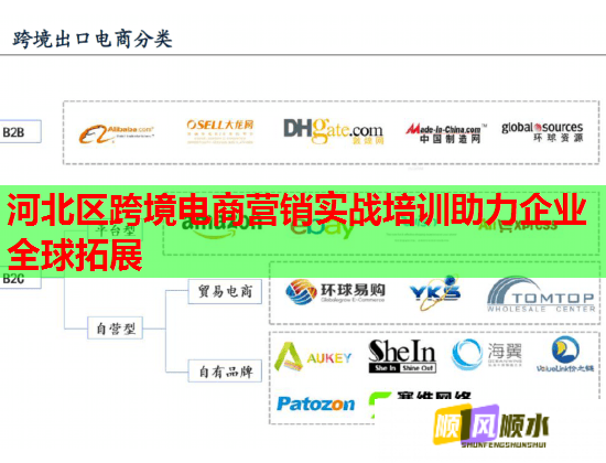 河北区跨境电商营销实战培训助力企业全球拓展  第3张