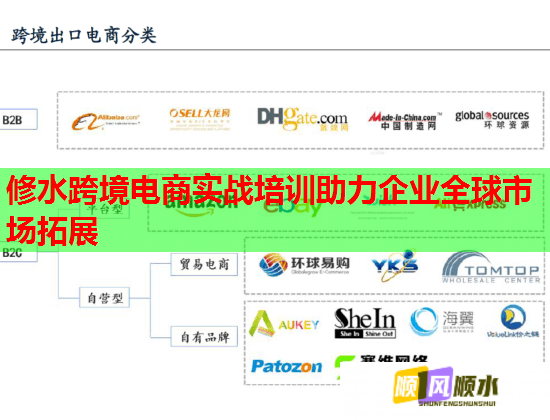 修水跨境电商实战培训助力企业全球市场拓展  第1张