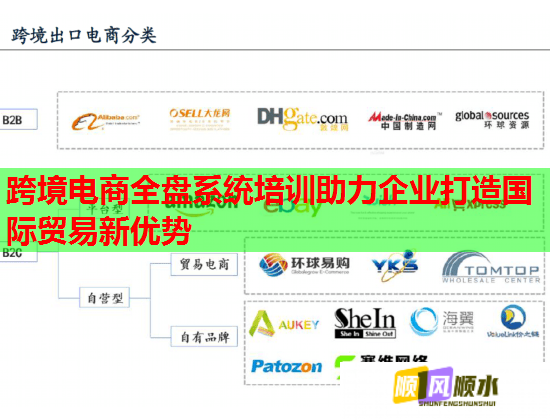 跨境电商全盘系统培训助力企业打造国际贸易新优势  第1张