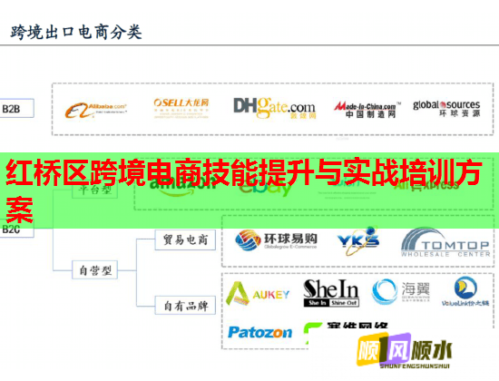 红桥区跨境电商技能提升与实战培训方案