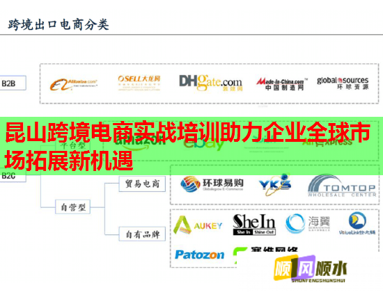 昆山跨境电商实战培训助力企业全球市场拓展新机遇  第2张