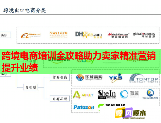 跨境电商培训全攻略助力卖家精准营销提升业绩