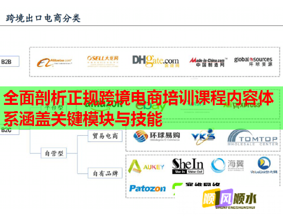 全面剖析正规跨境电商培训课程内容体系涵盖关键模块与技能  第1张