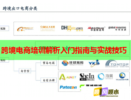 跨境电商培训解析入门指南与实战技巧  第2张 跨境电商培训解析入门指南与实战技巧  第2张