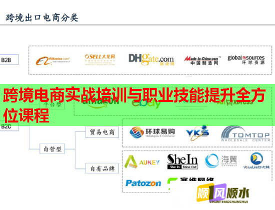 跨境电商实战培训与职业技能提升全方位课程  第2张 跨境电商实战培训与职业技能提升全方位课程  第2张