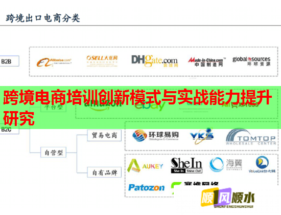 跨境电商培训创新模式与实战能力提升研究  第2张 跨境电商培训创新模式与实战能力提升研究  第2张