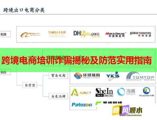 跨境电商培训诈骗揭秘及防范实用指南  第1张 跨境电商培训诈骗揭秘及防范实用指南  第1张