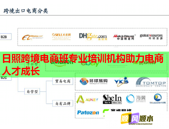 日照跨境电商班专业培训机构助力电商人才成长  第2张 日照跨境电商班专业培训机构助力电商人才成长  第2张
