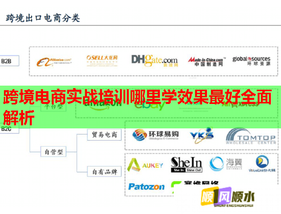 跨境电商实战培训哪里学效果最好全面解析  第2张 跨境电商实战培训哪里学效果最好全面解析  第2张
