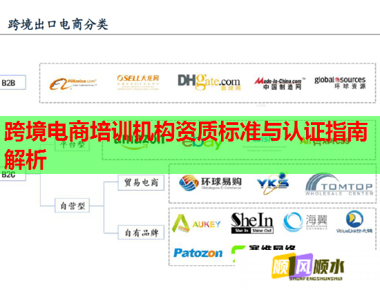 跨境电商培训机构资质标准与认证指南解析  第1张