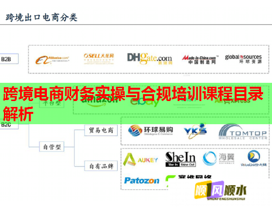 跨境电商财务实操与合规培训课程目录解析  第3张 跨境电商财务实操与合规培训课程目录解析  第3张