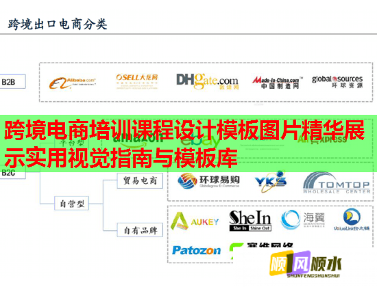 跨境电商培训课程设计模板图片精华展示实用视觉指南与模板库  第1张