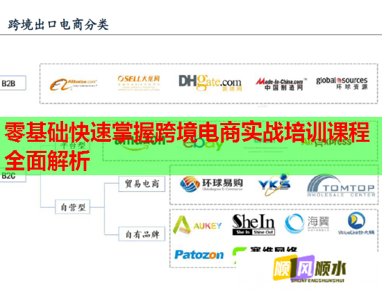 零基础快速掌握跨境电商实战培训课程全面解析  第3张