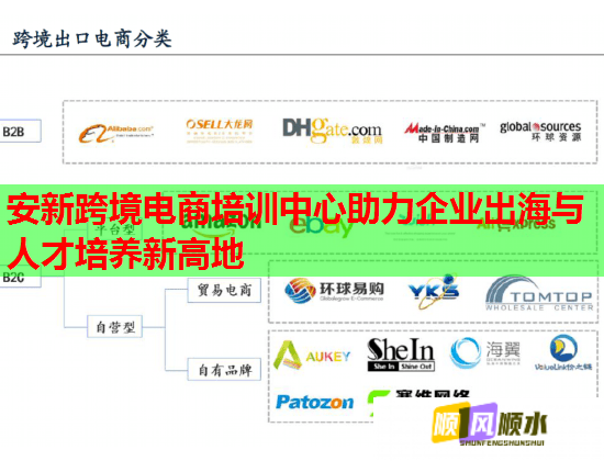 安新跨境电商培训中心助力企业出海与人才培养新高地