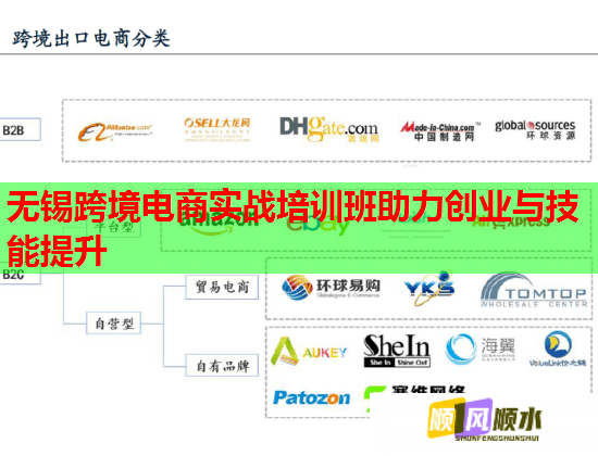 无锡跨境电商实战培训班助力创业与技能提升
